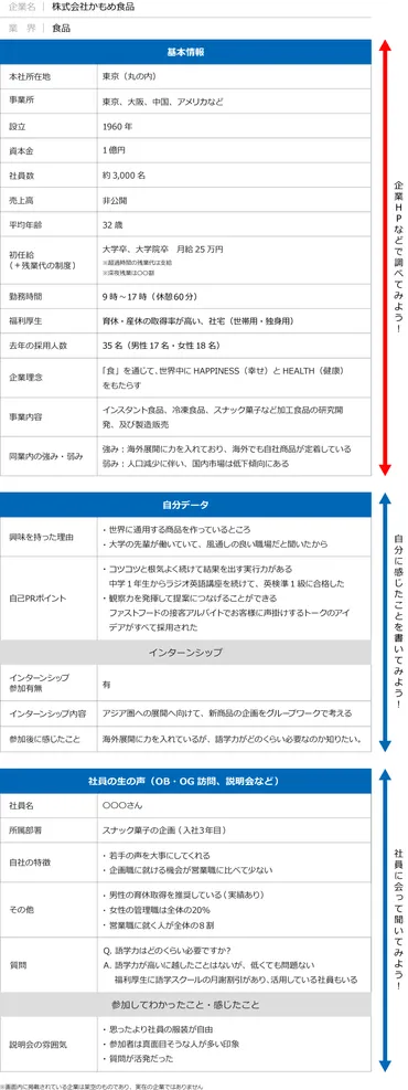 企業研究シート見本付き】就活に役立つ企業研究のやり方を解説 