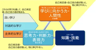 てら先生コラム】第17回:自己肯定感