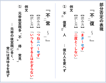 漢文】否定形と禁止形「不可能・二重否定・部分否定・全体否定」の構文
