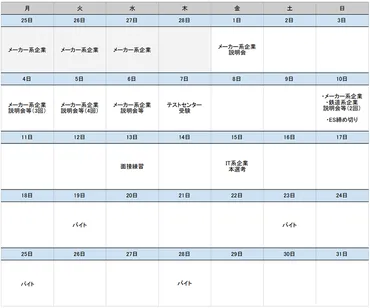 先輩はこれで内定！2021卒の理系学生が参考にしたい就活スケジュール 
