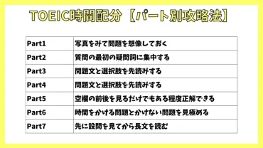 TOEIC Part 7 攻略！試験対策と高得点への道？Part 7 対策：時間配分、問題形式、そして学習方法
