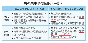 再就職への道：目的を見つけ、キャリアを築くには？再就職成功へのヒント：目的の明確化から家族との協力まで