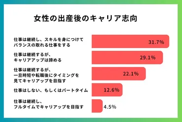 20・30代夫婦は「キャリアアップをしたい」が70%以上、「家庭との両立」にも積極的。出産がキャリアの大きな転換点で、特に女性に理想と実際との゛ギャップ゛が存在（OsidOri調べ）  