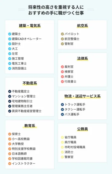 手に職がつく仕事76選！ なりたい姿に合った選び方をプロが解説 