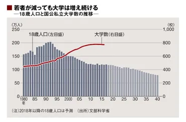大学職員ってどんな仕事？現状と就職に有利な学部を徹底解説！大学職員への転職と就職！大学業界の現状と、就職に有利な学部とは？