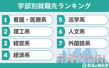 就活に強い】就職に有利な学部・学科ランキング