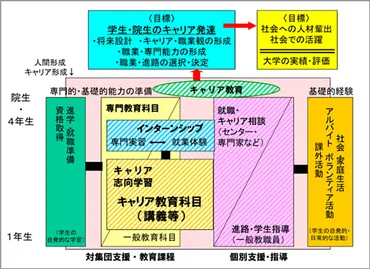 第2回卒業生のキャリア意識と大学時代の成長実感 —大学における「キャリア教育」推進の今後のあり方-