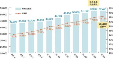 中学受験の準備、いつから？成功への道を探るヒント！ (中学受験、準備、親)中学受験を成功させるための準備と対策