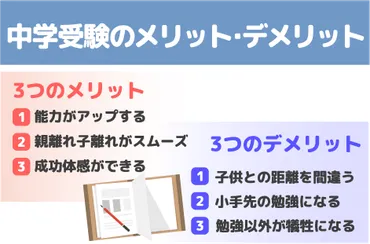 受験のプロが徹底解説!中学受験をするメリットデメリット ...