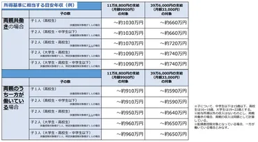 私立高校の実質無償化!気になる学費と所得制限「年収万円」とは