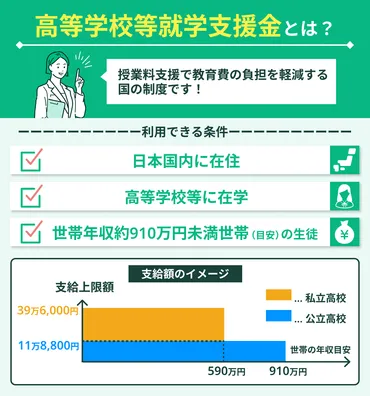 共働き世帯の私立高校授業料無償化の所得制限とは?計算式を紹介