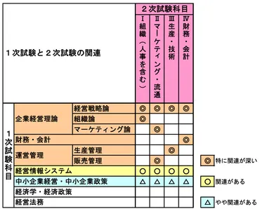 中小企業診断士試験合格への道？難易度、勉強法、合格の秘訣を徹底解説！独学でも目指せる！中小企業診断士試験の合格戦略