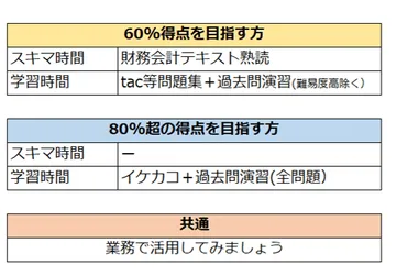 中小企業診断士資格試験】２次試験事例４の学習法について