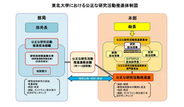 東北大学におけるステージ別研究倫理教育とは ～「第4回科学者の ...