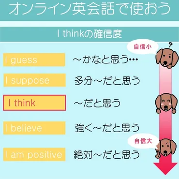 ビジネス英語学習の羅針盤：効果的な学習方法とは？英語学習の課題解決とステップアップ