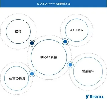 新社会人、20代よ、どう生きる？ 失敗しないための羅針盤とは？若者が後悔しないために、今すべきこと
