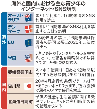 TikTokが子供守る新機能アピール「保護者と一緒に安全対策を ...