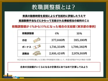小学校教員の給与は？初任給や年収、校長先生の給与まで徹底解説！小学校教員の給与事情：初任給、キャリアパス、退職金について