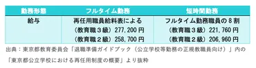 2025年最新】校長先生の生涯年収、約3億8000万円!? 学校の先生の ...