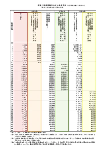 一体いくら？】 教員の退職金の計算方法とシュミレーション結果 ...