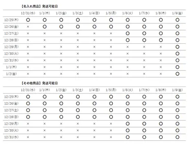 2025年末年始の商品の発送について