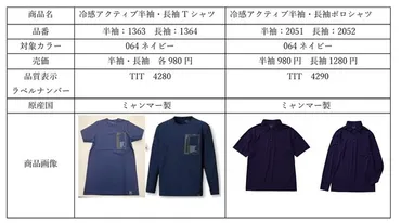 ワークマン、一部シャツ商品に「色落ち不良」発覚…… 返金実施へ「心 ...