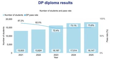 IB（国際バカロレア）とは？成績評価と大学進学への影響を徹底解説！IB（国際バカロレア）の成績評価と試験対策