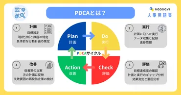 PDCAとは？PDCAサイクルはもう古い？意味やOODAとの違いを解説 
