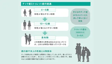 チック症群」や「チック障害群」は周囲の理解と環境調整が欠かせない【臨床心理学】