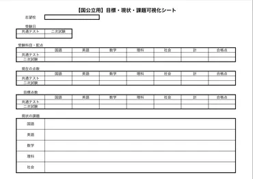 受験生必見!】つのステップで誰でもできる学習計画の立て方