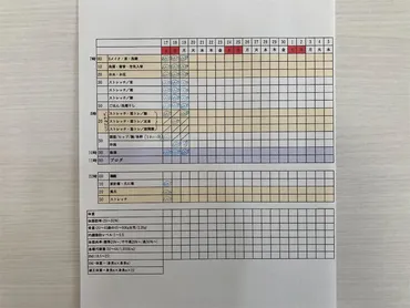 生活の軌道修正。優先順位とルーティン表