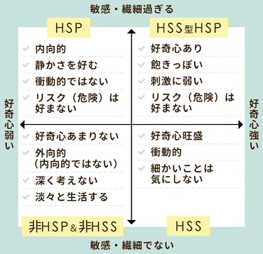 かも……」自己診断テストとの特性・向き合い方も解説