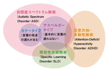 分かっておきたい発達障がい–早稲田ウィークリー