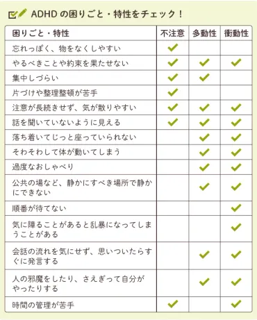 (注意欠如多動症)の特徴とは?歳ごろから現れる?チェックリストも【専門家監修】【発達ナビ】
