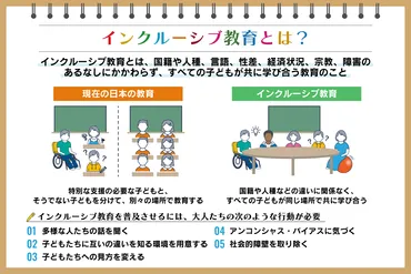 特別支援学級とは？-多様な学びの場と、子どもたちの未来を考えるには？特別支援学級の基礎知識と、その重要性