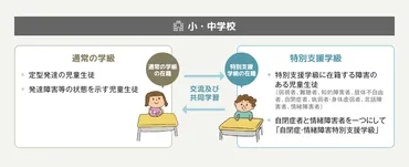 特別支援学級