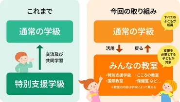 インクルーシブ教育とは?共生社会に向けた取り組みと課題を解説!