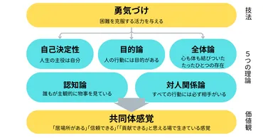 アドラー心理学とは？子育て・教育・人間関係に活かすヒントとは？アドラー心理学が教える、幸せになるための考え方