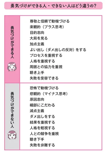 困難に強い子を育てる親の言葉アドラー心理学の「勇気づけ」とは？