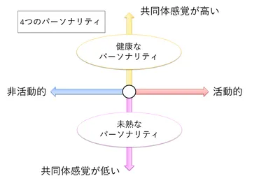 木レポート共同体感覚の3つの要素とは-アドラー心理学にみる健康なパーソナリティ