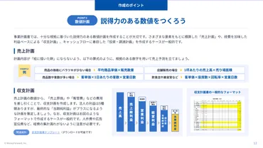 ビジネスプランの立て方–成功するための事業計画書も紹介!