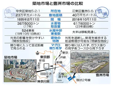 第号卸売市場法改正と最近の生鮮食品流通(前編)年月日発行