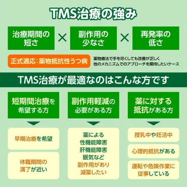 精神科医が解説】に磁気による治療は効果あり?