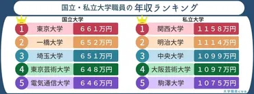 大学職員への転職って難しい？年収や転職方法を徹底解説！(大学職員 転職？)大学職員への転職を成功させるには？年収や転職難易度、対策を解説