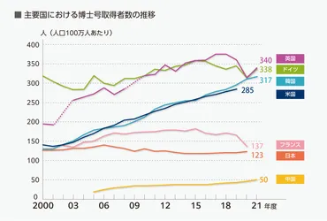 博士をとろう!】未来を担う博士人材が多様なフィールドで活躍できる社会を実現するには(インタビュー)