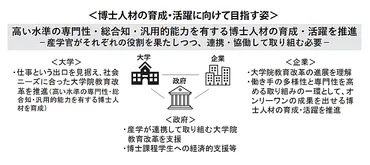博士人材と女性理工系人材の育成・活躍に向けた提言」を公表年月日