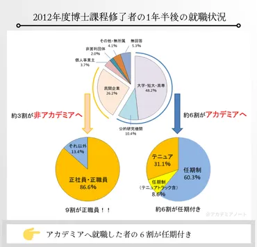 企業研究者になる脱アカデミアするメリットとデメリットを解説。
