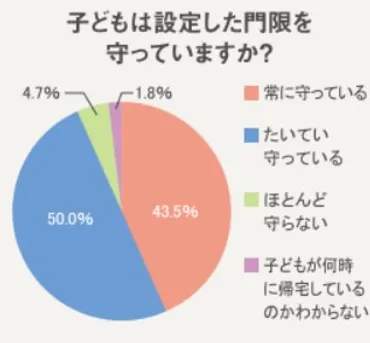 高校生の門限は何時?子供も納得する門限を設定するポイント