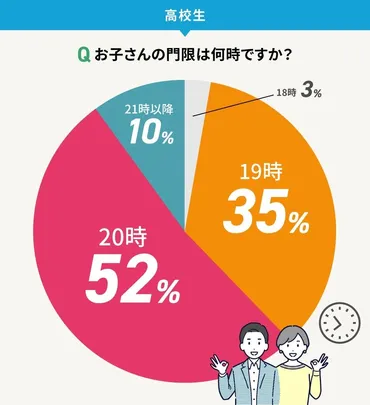 中高生の保護者必見!門限やスマホの使い方、親子間の生活ルール徹底調査
