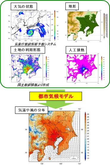 気象庁